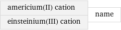 americium(II) cation einsteinium(III) cation | name