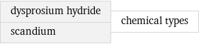 dysprosium hydride scandium | chemical types