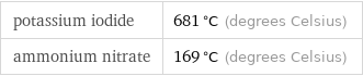 potassium iodide | 681 °C (degrees Celsius) ammonium nitrate | 169 °C (degrees Celsius)