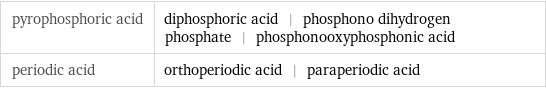 pyrophosphoric acid | diphosphoric acid | phosphono dihydrogen phosphate | phosphonooxyphosphonic acid periodic acid | orthoperiodic acid | paraperiodic acid