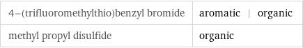 4-(trifluoromethylthio)benzyl bromide | aromatic | organic methyl propyl disulfide | organic