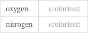 oxygen | (colorless) nitrogen | (colorless)