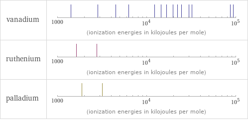 Reactivity