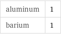 aluminum | 1 barium | 1