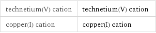 technetium(V) cation | technetium(V) cation copper(I) cation | copper(I) cation
