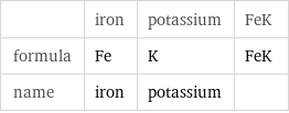  | iron | potassium | FeK formula | Fe | K | FeK name | iron | potassium | 