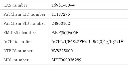 CAS number | 16961-83-4 PubChem CID number | 11137276 PubChem SID number | 24863162 SMILES identifier | F.F.F[Si](F)(F)F InChI identifier | InChI=1/F4Si.2FH/c1-5(2, 3)4;;/h;2*1H RTECS number | VV8225000 MDL number | MFCD00036289