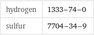 hydrogen | 1333-74-0 sulfur | 7704-34-9