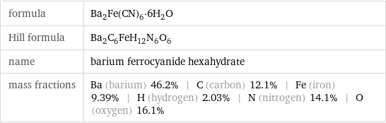 formula | Ba_2Fe(CN)_6·6H_2O Hill formula | Ba_2C_6FeH_12N_6O_6 name | barium ferrocyanide hexahydrate mass fractions | Ba (barium) 46.2% | C (carbon) 12.1% | Fe (iron) 9.39% | H (hydrogen) 2.03% | N (nitrogen) 14.1% | O (oxygen) 16.1%