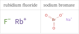 Structure diagrams