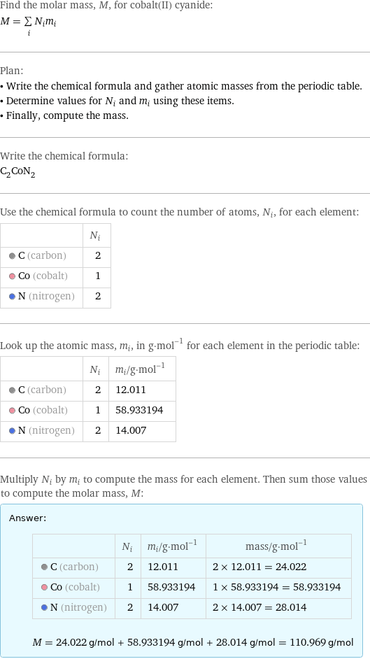 Find the molar mass, M, for cobalt(II) cyanide: M = sum _iN_im_i Plan: • Write the chemical formula and gather atomic masses from the periodic table. • Determine values for N_i and m_i using these items. • Finally, compute the mass. Write the chemical formula: C_2CoN_2 Use the chemical formula to count the number of atoms, N_i, for each element:  | N_i  C (carbon) | 2  Co (cobalt) | 1  N (nitrogen) | 2 Look up the atomic mass, m_i, in g·mol^(-1) for each element in the periodic table:  | N_i | m_i/g·mol^(-1)  C (carbon) | 2 | 12.011  Co (cobalt) | 1 | 58.933194  N (nitrogen) | 2 | 14.007 Multiply N_i by m_i to compute the mass for each element. Then sum those values to compute the molar mass, M: Answer: |   | | N_i | m_i/g·mol^(-1) | mass/g·mol^(-1)  C (carbon) | 2 | 12.011 | 2 × 12.011 = 24.022  Co (cobalt) | 1 | 58.933194 | 1 × 58.933194 = 58.933194  N (nitrogen) | 2 | 14.007 | 2 × 14.007 = 28.014  M = 24.022 g/mol + 58.933194 g/mol + 28.014 g/mol = 110.969 g/mol