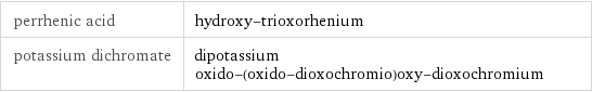 perrhenic acid | hydroxy-trioxorhenium potassium dichromate | dipotassium oxido-(oxido-dioxochromio)oxy-dioxochromium