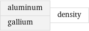 aluminum gallium | density