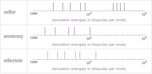 Reactivity