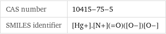 CAS number | 10415-75-5 SMILES identifier | [Hg+].[N+](=O)([O-])[O-]