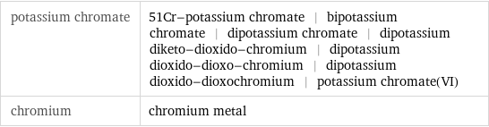 potassium chromate | 51Cr-potassium chromate | bipotassium chromate | dipotassium chromate | dipotassium diketo-dioxido-chromium | dipotassium dioxido-dioxo-chromium | dipotassium dioxido-dioxochromium | potassium chromate(VI) chromium | chromium metal