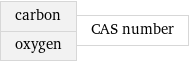 carbon oxygen | CAS number