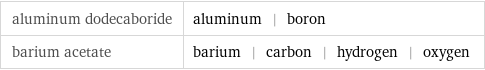 aluminum dodecaboride | aluminum | boron barium acetate | barium | carbon | hydrogen | oxygen