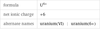 formula | U^(6+) net ionic charge | +6 alternate names | uranium(VI) | uranium(6+)