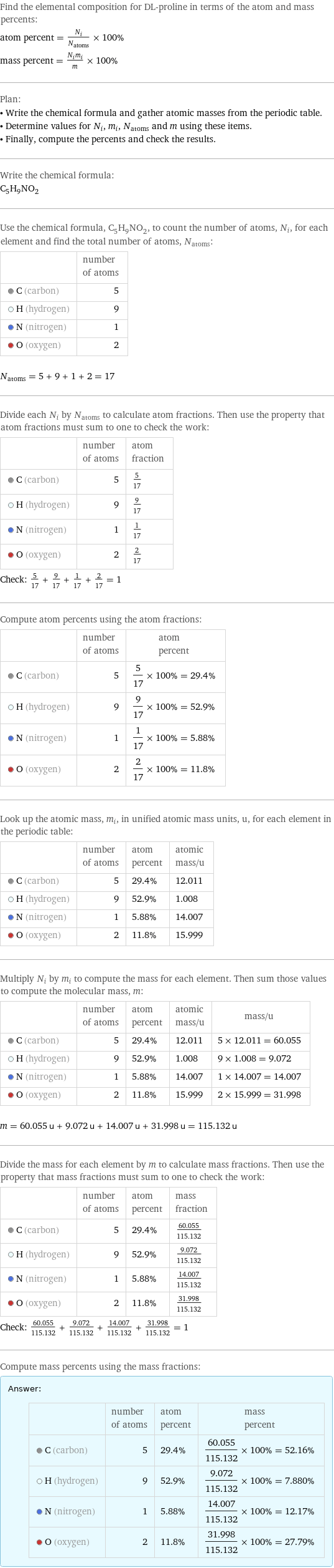 Find the elemental composition for DL-proline in terms of the atom and mass percents: atom percent = N_i/N_atoms × 100% mass percent = (N_im_i)/m × 100% Plan: • Write the chemical formula and gather atomic masses from the periodic table. • Determine values for N_i, m_i, N_atoms and m using these items. • Finally, compute the percents and check the results. Write the chemical formula: C_5H_9NO_2 Use the chemical formula, C_5H_9NO_2, to count the number of atoms, N_i, for each element and find the total number of atoms, N_atoms:  | number of atoms  C (carbon) | 5  H (hydrogen) | 9  N (nitrogen) | 1  O (oxygen) | 2  N_atoms = 5 + 9 + 1 + 2 = 17 Divide each N_i by N_atoms to calculate atom fractions. Then use the property that atom fractions must sum to one to check the work:  | number of atoms | atom fraction  C (carbon) | 5 | 5/17  H (hydrogen) | 9 | 9/17  N (nitrogen) | 1 | 1/17  O (oxygen) | 2 | 2/17 Check: 5/17 + 9/17 + 1/17 + 2/17 = 1 Compute atom percents using the atom fractions:  | number of atoms | atom percent  C (carbon) | 5 | 5/17 × 100% = 29.4%  H (hydrogen) | 9 | 9/17 × 100% = 52.9%  N (nitrogen) | 1 | 1/17 × 100% = 5.88%  O (oxygen) | 2 | 2/17 × 100% = 11.8% Look up the atomic mass, m_i, in unified atomic mass units, u, for each element in the periodic table:  | number of atoms | atom percent | atomic mass/u  C (carbon) | 5 | 29.4% | 12.011  H (hydrogen) | 9 | 52.9% | 1.008  N (nitrogen) | 1 | 5.88% | 14.007  O (oxygen) | 2 | 11.8% | 15.999 Multiply N_i by m_i to compute the mass for each element. Then sum those values to compute the molecular mass, m:  | number of atoms | atom percent | atomic mass/u | mass/u  C (carbon) | 5 | 29.4% | 12.011 | 5 × 12.011 = 60.055  H (hydrogen) | 9 | 52.9% | 1.008 | 9 × 1.008 = 9.072  N (nitrogen) | 1 | 5.88% | 14.007 | 1 × 14.007 = 14.007  O (oxygen) | 2 | 11.8% | 15.999 | 2 × 15.999 = 31.998  m = 60.055 u + 9.072 u + 14.007 u + 31.998 u = 115.132 u Divide the mass for each element by m to calculate mass fractions. Then use the property that mass fractions must sum to one to check the work:  | number of atoms | atom percent | mass fraction  C (carbon) | 5 | 29.4% | 60.055/115.132  H (hydrogen) | 9 | 52.9% | 9.072/115.132  N (nitrogen) | 1 | 5.88% | 14.007/115.132  O (oxygen) | 2 | 11.8% | 31.998/115.132 Check: 60.055/115.132 + 9.072/115.132 + 14.007/115.132 + 31.998/115.132 = 1 Compute mass percents using the mass fractions: Answer: |   | | number of atoms | atom percent | mass percent  C (carbon) | 5 | 29.4% | 60.055/115.132 × 100% = 52.16%  H (hydrogen) | 9 | 52.9% | 9.072/115.132 × 100% = 7.880%  N (nitrogen) | 1 | 5.88% | 14.007/115.132 × 100% = 12.17%  O (oxygen) | 2 | 11.8% | 31.998/115.132 × 100% = 27.79%