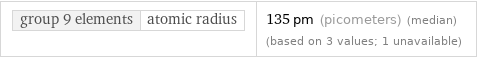 group 9 elements | atomic radius | 135 pm (picometers) (median) (based on 3 values; 1 unavailable)