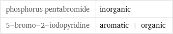 phosphorus pentabromide | inorganic 5-bromo-2-iodopyridine | aromatic | organic