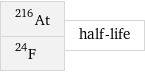 At-216 F-24 | half-life