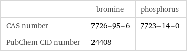  | bromine | phosphorus CAS number | 7726-95-6 | 7723-14-0 PubChem CID number | 24408 | 