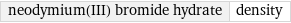 neodymium(III) bromide hydrate | density