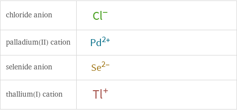 Structure diagrams