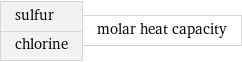 sulfur chlorine | molar heat capacity