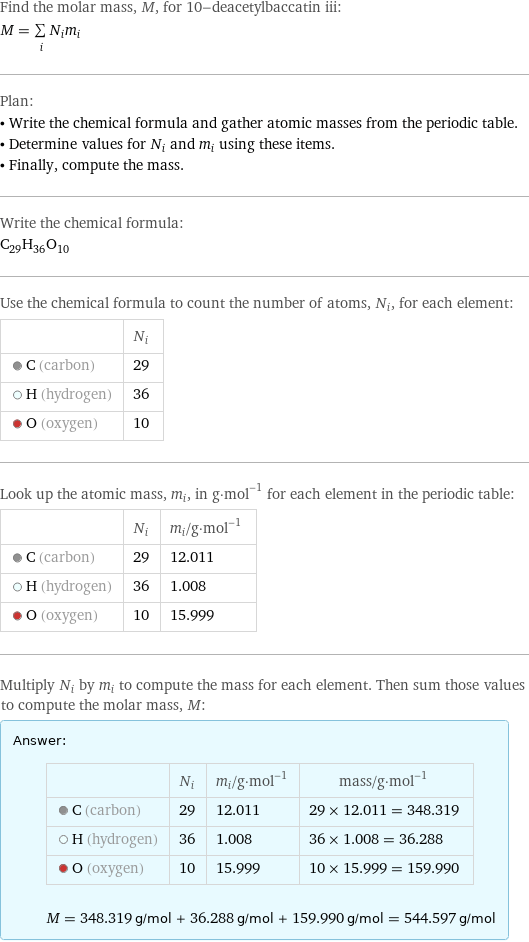 Find the molar mass, M, for 10-deacetylbaccatin iii: M = sum _iN_im_i Plan: • Write the chemical formula and gather atomic masses from the periodic table. • Determine values for N_i and m_i using these items. • Finally, compute the mass. Write the chemical formula: C_29H_36O_10 Use the chemical formula to count the number of atoms, N_i, for each element:  | N_i  C (carbon) | 29  H (hydrogen) | 36  O (oxygen) | 10 Look up the atomic mass, m_i, in g·mol^(-1) for each element in the periodic table:  | N_i | m_i/g·mol^(-1)  C (carbon) | 29 | 12.011  H (hydrogen) | 36 | 1.008  O (oxygen) | 10 | 15.999 Multiply N_i by m_i to compute the mass for each element. Then sum those values to compute the molar mass, M: Answer: |   | | N_i | m_i/g·mol^(-1) | mass/g·mol^(-1)  C (carbon) | 29 | 12.011 | 29 × 12.011 = 348.319  H (hydrogen) | 36 | 1.008 | 36 × 1.008 = 36.288  O (oxygen) | 10 | 15.999 | 10 × 15.999 = 159.990  M = 348.319 g/mol + 36.288 g/mol + 159.990 g/mol = 544.597 g/mol