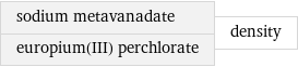 sodium metavanadate europium(III) perchlorate | density