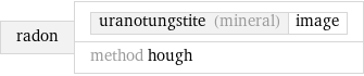 radon | uranotungstite (mineral) | image method hough