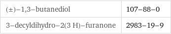 (±)-1, 3-butanediol | 107-88-0 3-decyldihydro-2(3 H)-furanone | 2983-19-9