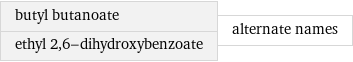 butyl butanoate ethyl 2, 6-dihydroxybenzoate | alternate names