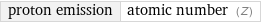 proton emission | atomic number (Z)