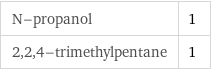 N-propanol | 1 2, 2, 4-trimethylpentane | 1