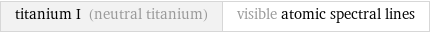 titanium I (neutral titanium) | visible atomic spectral lines