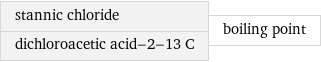 stannic chloride dichloroacetic acid-2-13 C | boiling point