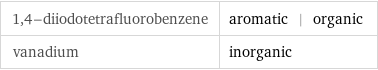 1, 4-diiodotetrafluorobenzene | aromatic | organic vanadium | inorganic