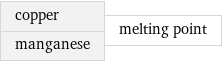 copper manganese | melting point
