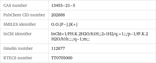 CAS number | 13455-21-5 PubChem CID number | 202888 SMILES identifier | O.O.[F-].[K+] InChI identifier | InChI=1/FH.K.2H2O/h1H;;2*1H2/q;+1;;/p-1/fF.K.2H2O/h1h;;;/q-1;m;; Gmelin number | 112877 RTECS number | TT0705000