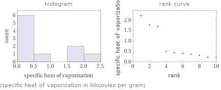   (specific heat of vaporization in kilojoules per gram)