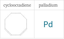 Structure diagrams