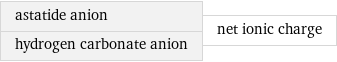 astatide anion hydrogen carbonate anion | net ionic charge