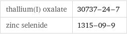 thallium(I) oxalate | 30737-24-7 zinc selenide | 1315-09-9