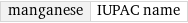 manganese | IUPAC name