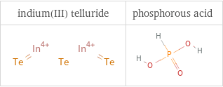 Structure diagrams