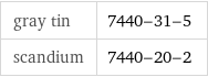 gray tin | 7440-31-5 scandium | 7440-20-2